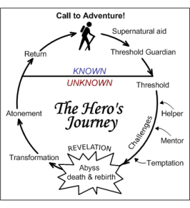 The Hero's Journey